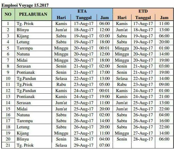 jadwal kapal km bukit raya