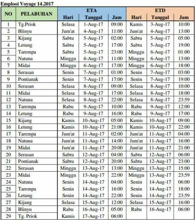 jadwal kapal km bukit raya