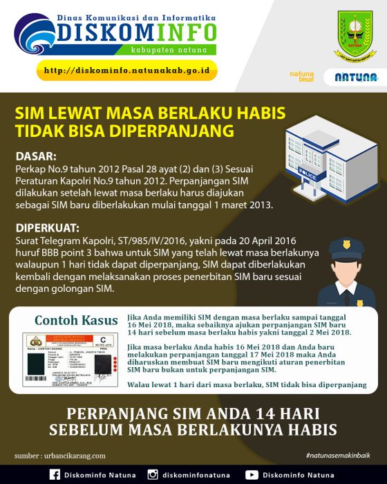 SIM Lewat Masa Berlaku Habis Tidak Bisa Di Perpanjang