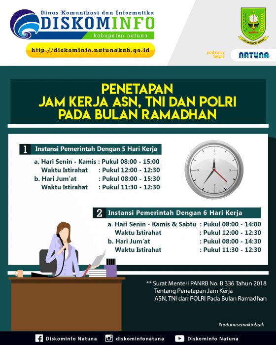 Penetapan Jam Kerja ASN, TNI dan POLRI Pada Bulan Ramadhan 