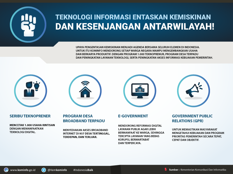 You are currently viewing Teknologi Informasi Entaskan Kemiskinan dan Kesenjangan Antarwilayah