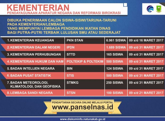 Read more about the article Penerimaan Mahasiswa