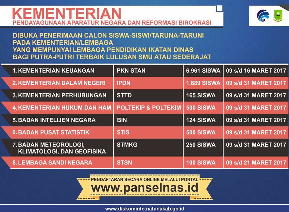 You are currently viewing Penerimaan Mahasiswa