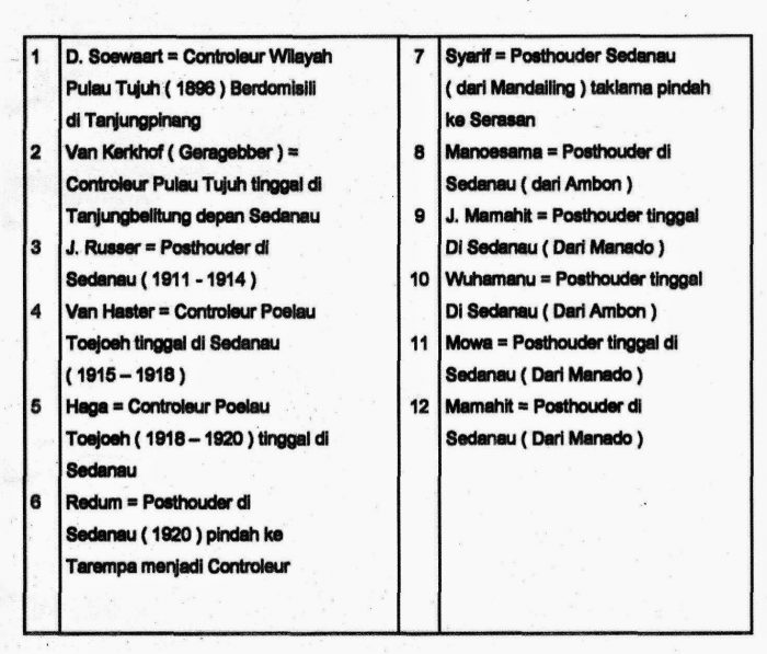 Read more about the article SEJARAH PULAU BUNGURAN PART 2