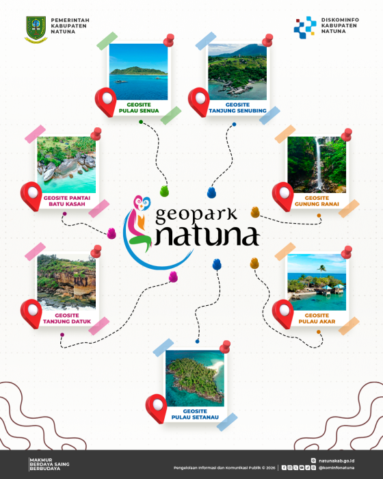 Read more about the article Geosite Geopark Natuna