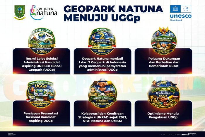 Read more about the article Geopark Natuna Menuju Aspiring UNESCO Global Geopark (UGGp)