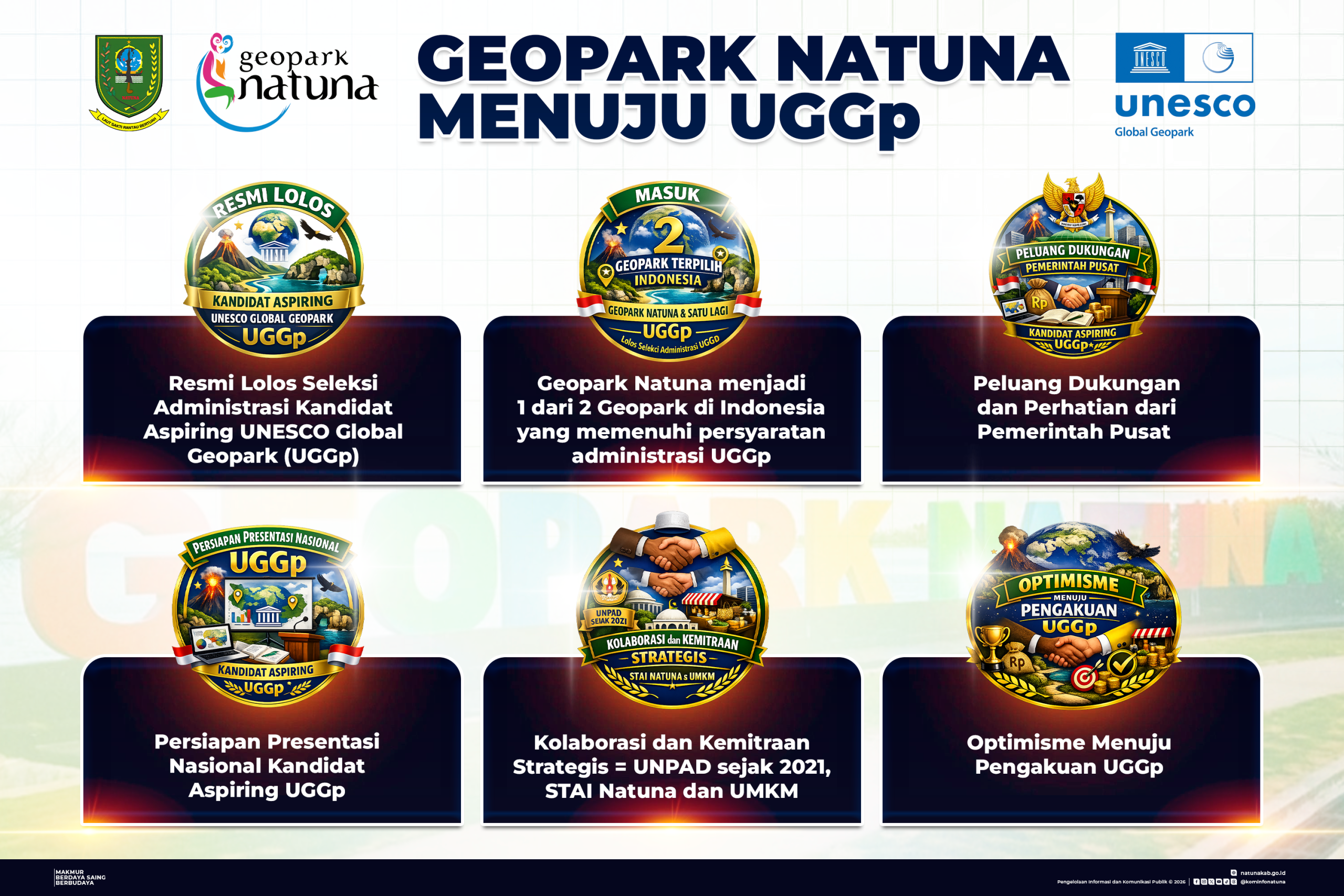 You are currently viewing Geopark Natuna Menuju Aspiring UNESCO Global Geopark (UGGp)