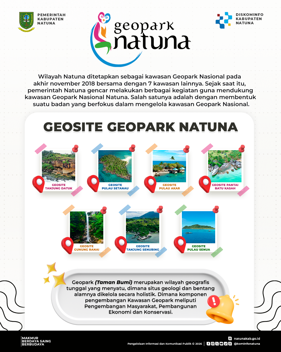 You are currently viewing Geopark Natuna
